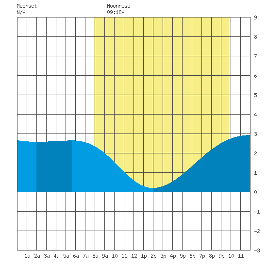 Ogliuga Island tide chart for Wednesday, April 14, 2021