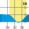 Ogliuga Island tide chart for Friday, April 16, 2021