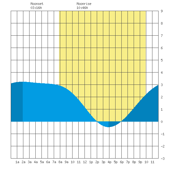 Ogliuga Island tide chart for Saturday, April 17, 2021