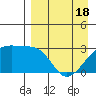 Ogliuga Island tide chart for Sunday, April 18, 2021