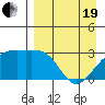 Ogliuga Island tide chart for Monday, April 19, 2021