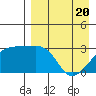 Ogliuga Island tide chart for Tuesday, April 20, 2021