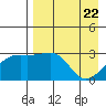 Ogliuga Island tide chart for Thursday, April 22, 2021