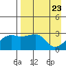 Ogliuga Island tide chart for Friday, April 23, 2021
