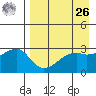 Ogliuga Island tide chart for Monday, April 26, 2021