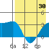 Ogliuga Island tide chart for Friday, April 30, 2021