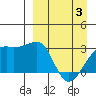 Ogliuga Island tide chart for Saturday, April 3, 2021