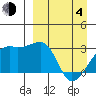 Ogliuga Island tide chart for Sunday, April 4, 2021