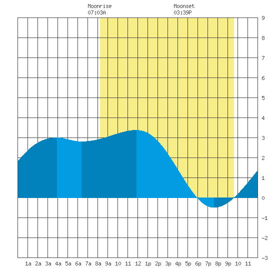 Ogliuga Island tide chart for Tuesday, April 6, 2021