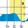 Ogliuga Island tide chart for Tuesday, April 6, 2021