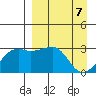 Ogliuga Island tide chart for Wednesday, April 7, 2021