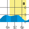 Ogliuga Island tide chart for Thursday, April 8, 2021
