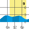 Ogliuga Island tide chart for Friday, April 9, 2021