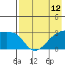 Ogliuga Island tide chart for Wednesday, May 12, 2021
