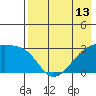 Ogliuga Island tide chart for Thursday, May 13, 2021