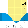Ogliuga Island tide chart for Friday, May 14, 2021