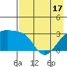 Ogliuga Island tide chart for Monday, May 17, 2021