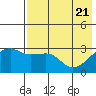 Ogliuga Island tide chart for Friday, May 21, 2021