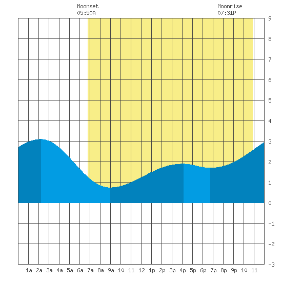 Ogliuga Island tide chart for Sunday, May 23, 2021