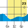 Ogliuga Island tide chart for Sunday, May 23, 2021