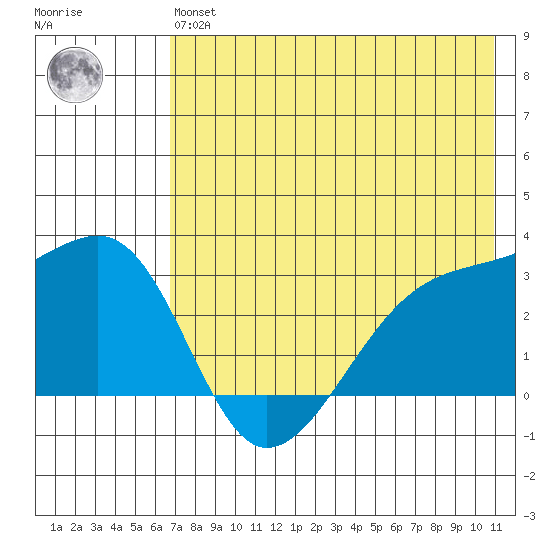 Ogliuga Island tide chart for Wednesday, May 26, 2021