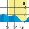 Ogliuga Island tide chart for Wednesday, May 5, 2021