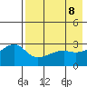 Ogliuga Island tide chart for Saturday, May 8, 2021