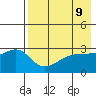 Ogliuga Island tide chart for Sunday, May 9, 2021