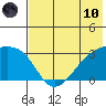 Ogliuga Island tide chart for Thursday, June 10, 2021