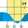 Ogliuga Island tide chart for Monday, June 14, 2021