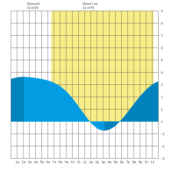 Ogliuga Island tide chart for Tuesday, June 15, 2021