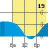 Ogliuga Island tide chart for Tuesday, June 15, 2021