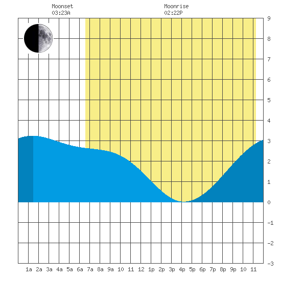 Ogliuga Island tide chart for Thursday, June 17, 2021