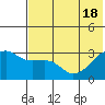 Ogliuga Island tide chart for Friday, June 18, 2021
