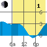 Ogliuga Island tide chart for Tuesday, June 1, 2021