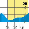 Ogliuga Island tide chart for Sunday, June 20, 2021
