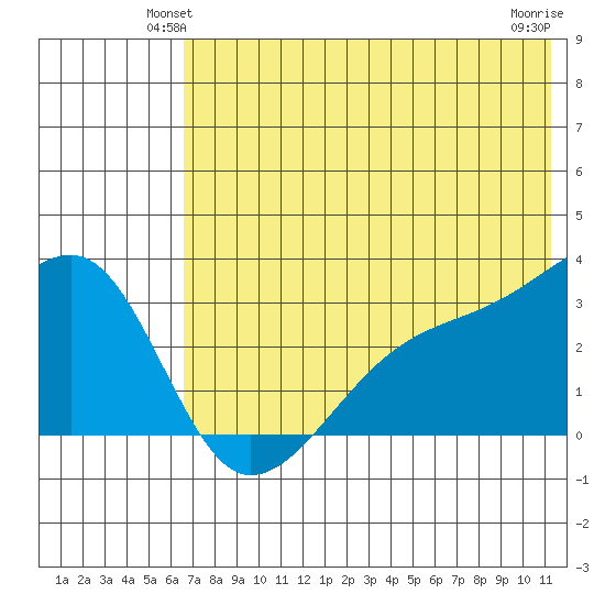 Ogliuga Island tide chart for Tuesday, June 22, 2021