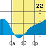 Ogliuga Island tide chart for Tuesday, June 22, 2021