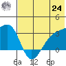 Ogliuga Island tide chart for Thursday, June 24, 2021
