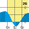 Ogliuga Island tide chart for Saturday, June 26, 2021