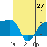 Ogliuga Island tide chart for Sunday, June 27, 2021