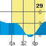 Ogliuga Island tide chart for Tuesday, June 29, 2021