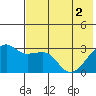 Ogliuga Island tide chart for Wednesday, June 2, 2021