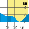 Ogliuga Island tide chart for Wednesday, June 30, 2021