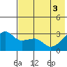 Ogliuga Island tide chart for Thursday, June 3, 2021
