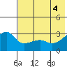 Ogliuga Island tide chart for Friday, June 4, 2021