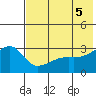 Ogliuga Island tide chart for Saturday, June 5, 2021