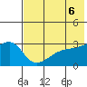 Ogliuga Island tide chart for Sunday, June 6, 2021