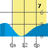 Ogliuga Island tide chart for Monday, June 7, 2021