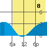 Ogliuga Island tide chart for Tuesday, June 8, 2021